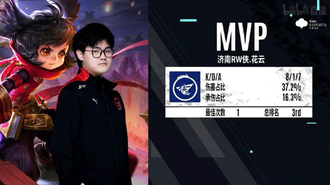 曾多次取得
