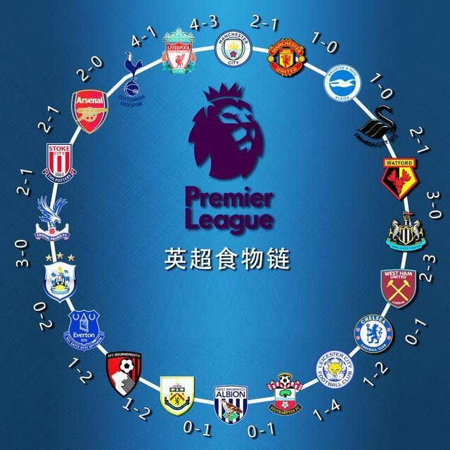 是英超吸引